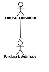 diagrama pronto