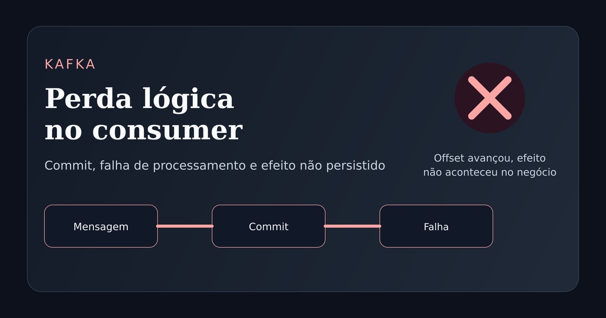 Ilustração técnica sobre consumer, commit e falhas lógicas no Kafka.